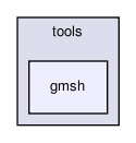 tools/gmsh/