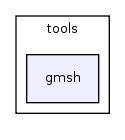 tools/gmsh/