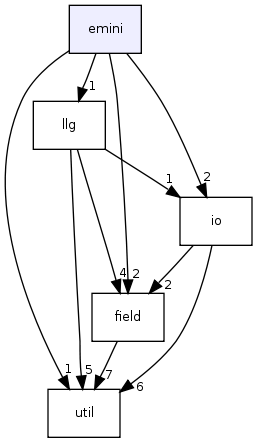 emini/